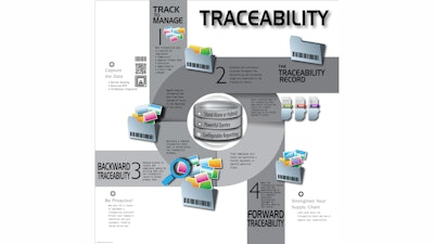 Traceability Iglg 54131036247ed