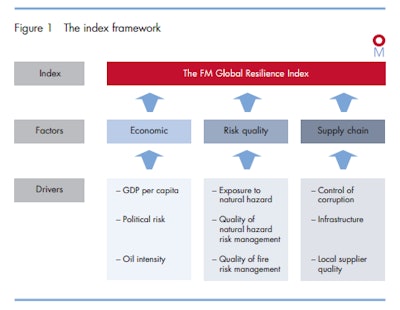 GlobalResilienceGraphic 551ea29eb825d