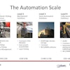 AutomationScale viastore 558aa4b2ac845