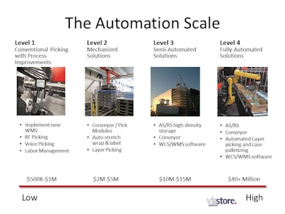 AutomationScale viastore 558aa4b2ac845