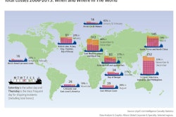 This year, the effect of a “super” El Niño is expected to lead to more extreme weather conditions. Meanwhile, bad weather was a factor in three of the five largest vessels lost last year, including the El Faro, one of the worst US commercial maritime disasters in decades.