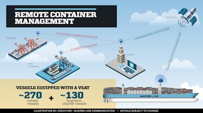 Maersk satellite container comm 579760cc453d0