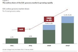 Sept Omnichannel Chart 57be0a01afccc