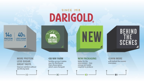 Dg Info+graphic+anchor+image