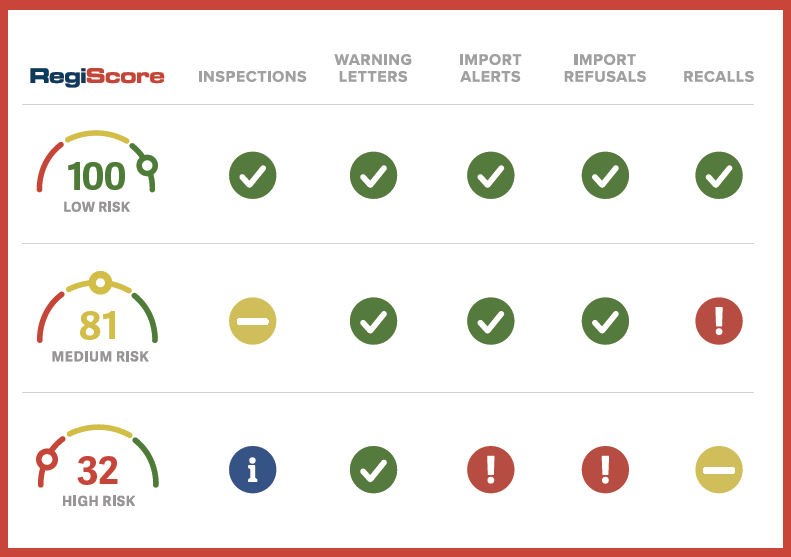 Registrar Regi Score