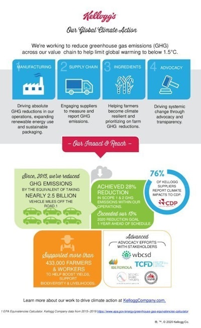 Kellogg Company Climate Infographic (1)