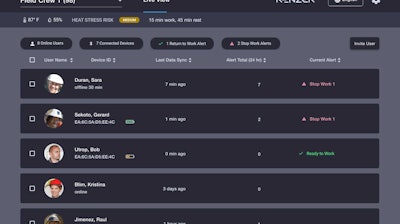 Kenzen software dashboard