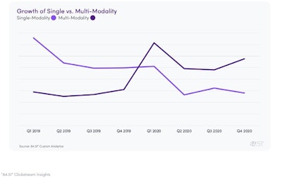 84 51 Food Logistics Byline Image
