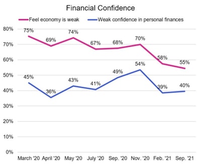 Dunnhumby Customer Confidence In Grocery