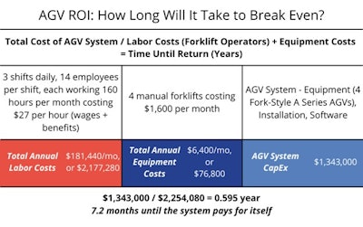 Murata Machinery Ag Vs Chart