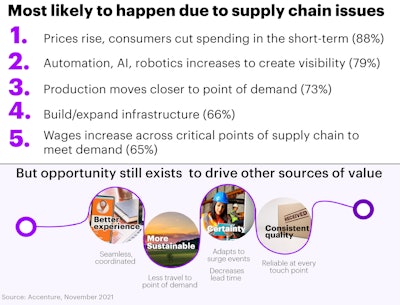 Accenture Figure 3