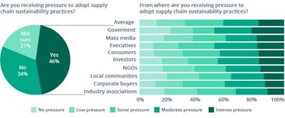 Intellias Sustainable Transp