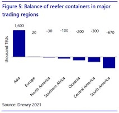 Rabobank Reefer Chart