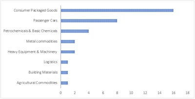 Everstream Analytics Production Stoppage