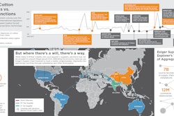 Exiger Supply Chain Explorer
