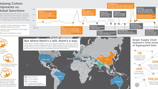 Exiger Supply Chain Explorer