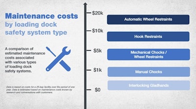 Kirk Key Interlock Safety