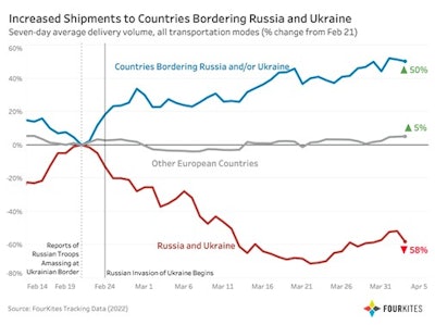 Four Kites Increased Shipments