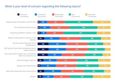 Tools Group Dt Survey Level Of Concern