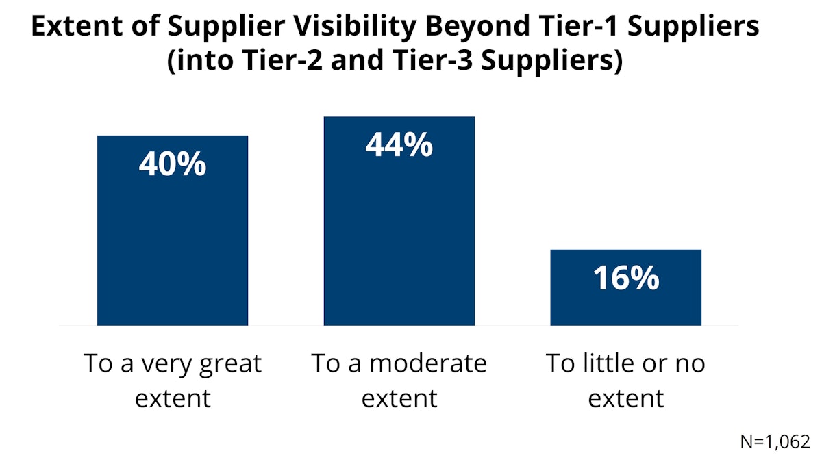 The Difference Between Tier 1, 2, and 3 Suppliers