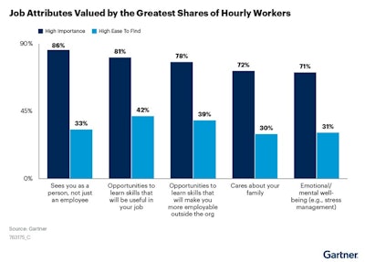 Gartner Frontline Workers