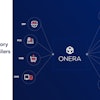 Tools Group Onera Realtime Inventory Visibility