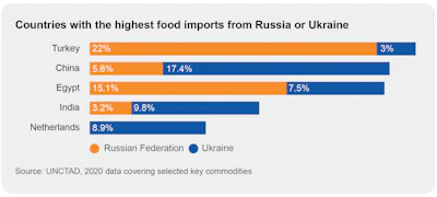 Gri Ukraine Russia Food Exports (002)