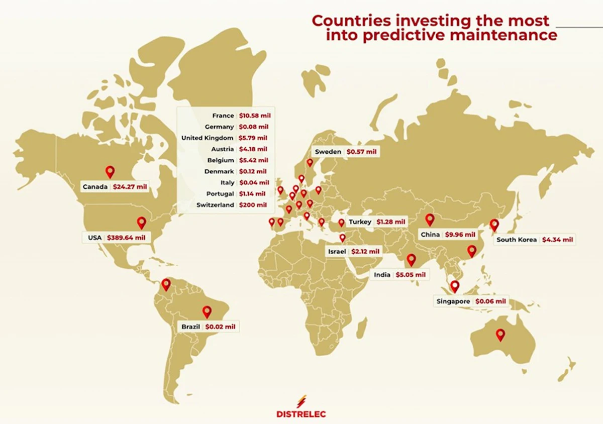 Countries Investing the Most into Predictive Maintenance - Vimarsana News