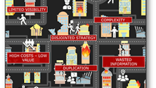 Valtatech Procurement