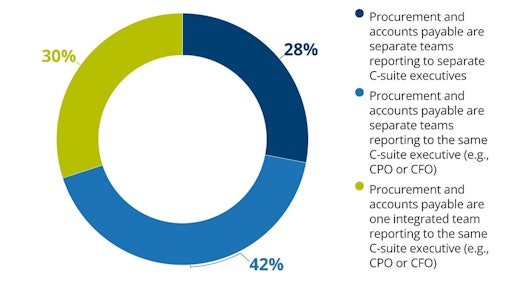 Apqc Procure To Pay