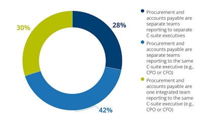 Apqc Procure To Pay
