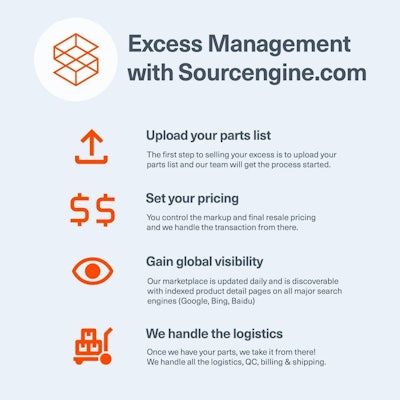 Sourcengine Marketplace