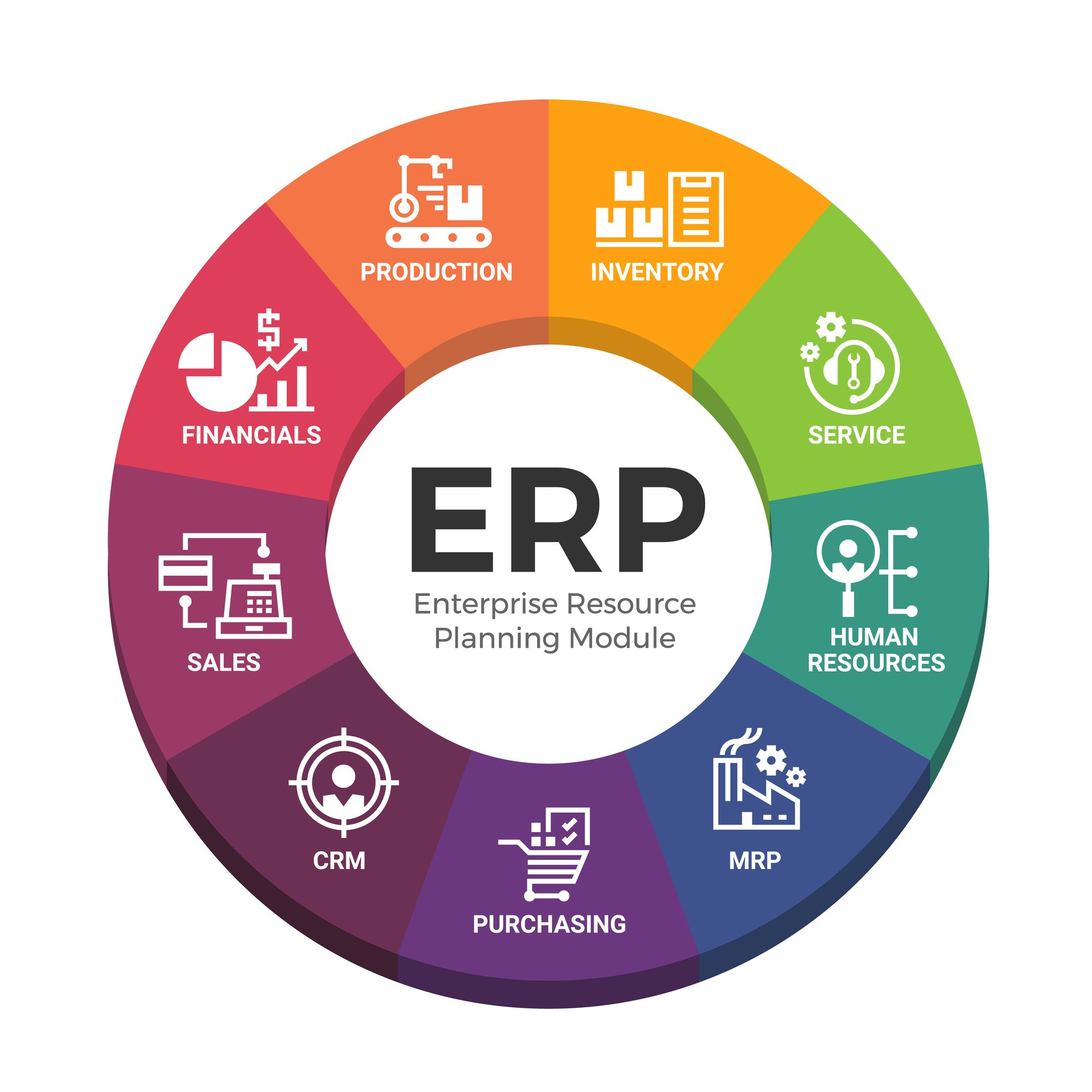 erp or mrp systems