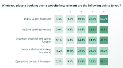 Container X Change Booking