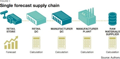 Demand Clarity Picture1