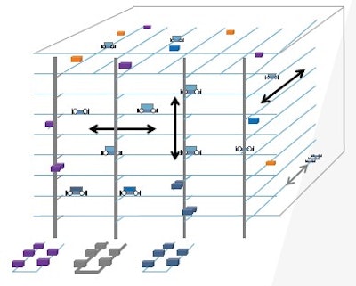 Vanderlande 3 D Shuttle