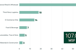 2022 I L Top 100 Leases Figures V2 Fig1 3