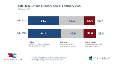 Brick Meets Click Total Us Online Grocery Sales Feb 2023 (002)