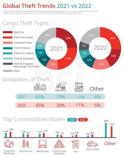Tt Club Cargo Theft 2023