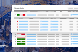 Lean Dna Workshopt Bench