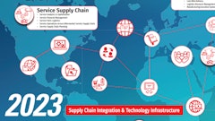 Supply Chain Map