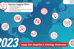 Supply Chain Map