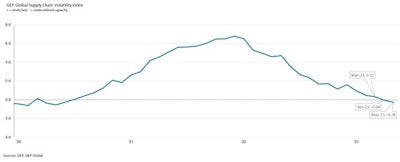 Gep Supply Chain Visibility