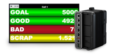 Red Lion Flex Edge Hdmi
