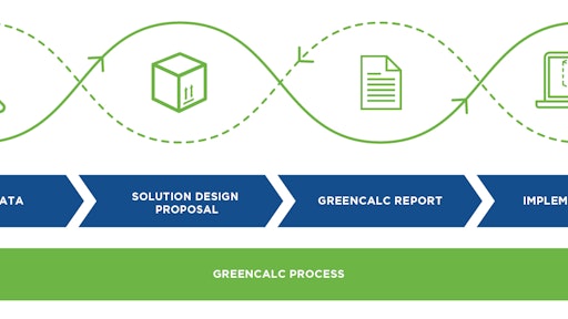 Nefab Green Calc Pr Image