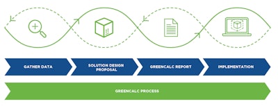 Nefab Green Calc Pr Image