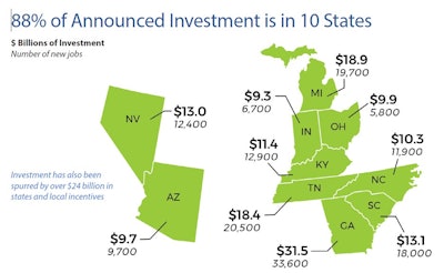 Edf Electric Vehicle Chart