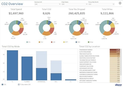 Sheer Logistics Co2 Dashboard New