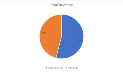 Total Revenue