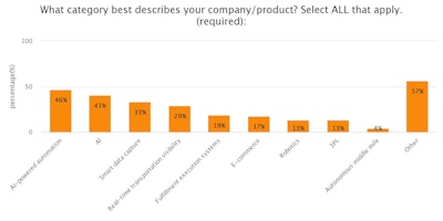 Export P What Catego